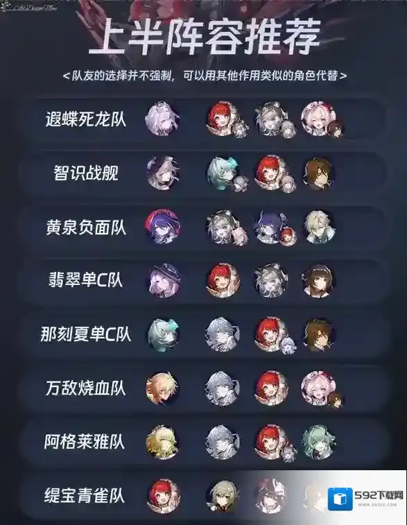 崩坏星穹铁道属性