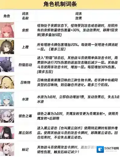 卡厄思梦境对局