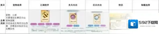 流派选择-击晕流派