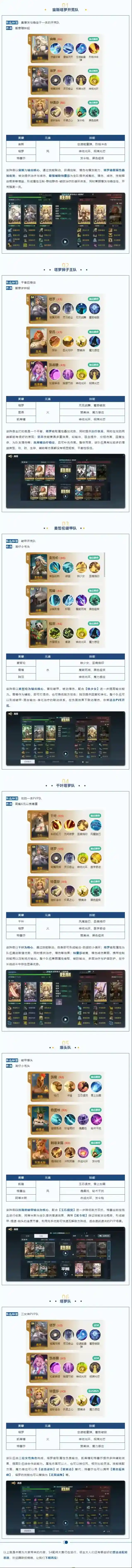 S4配将大赛丨热门阵容第一弹！