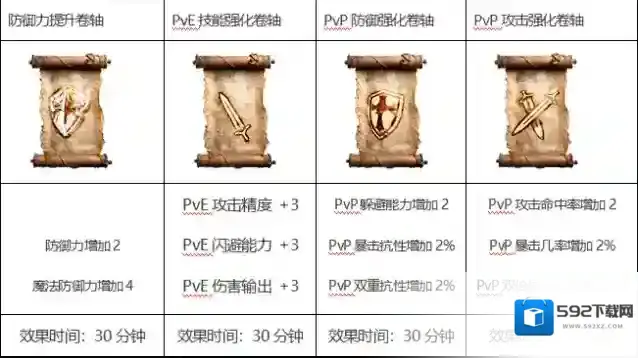 领主契约快捷键