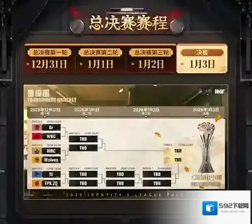 第五人格求生者