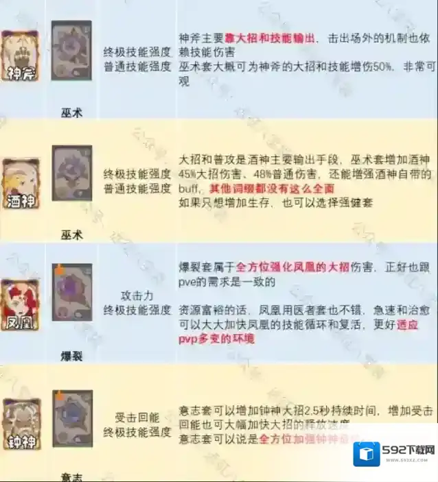 剑与远征启程锈锚港pvp英雄配饰词缀推荐攻略大全