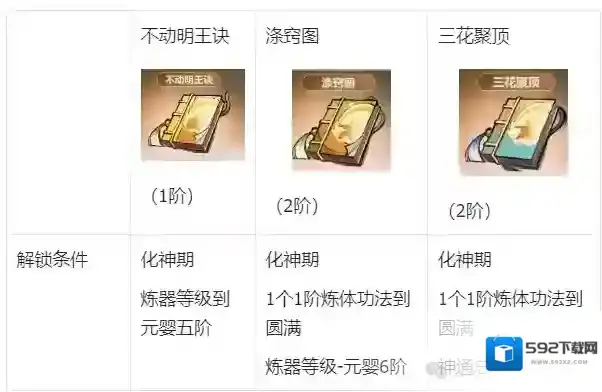 主宰世界小游戏战力