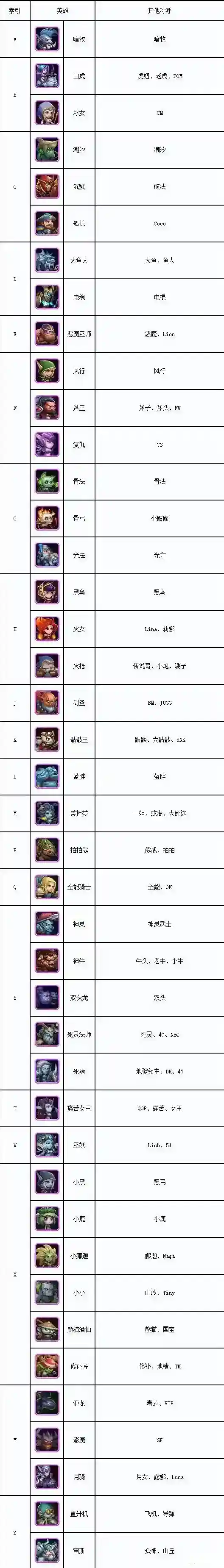 《刀塔传奇》全英雄一览