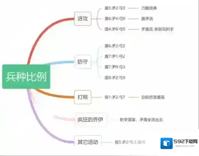 无尽冬日矛盾流460配比玩法攻略