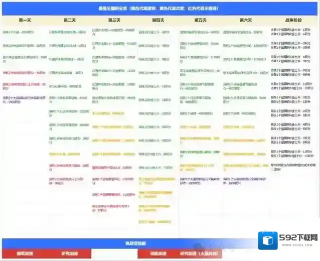 无尽冬日最强王国备战最新技巧分享