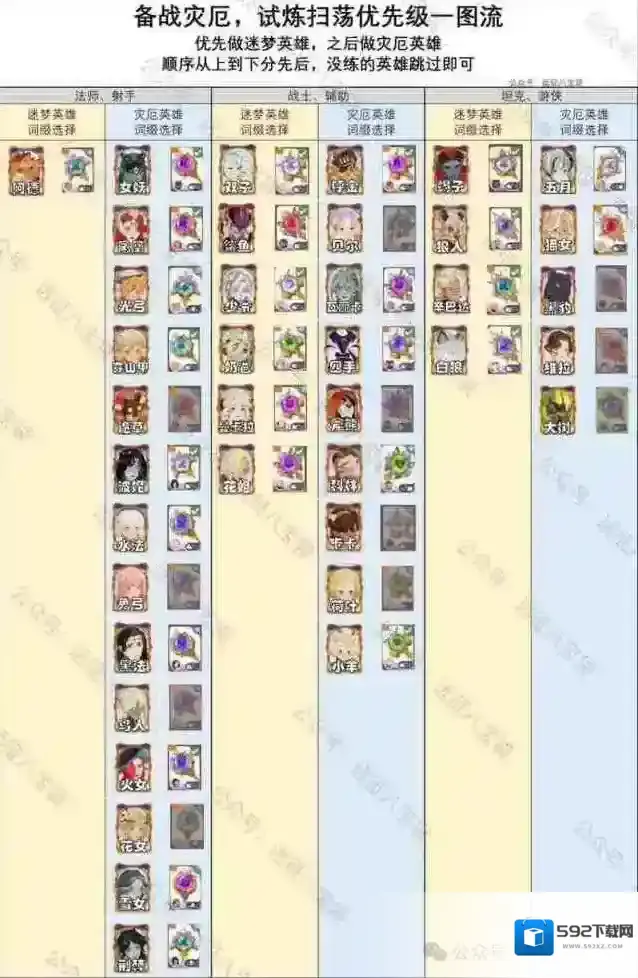 剑与远征启程5月灾厄征伐诺维茨基备战思路分享