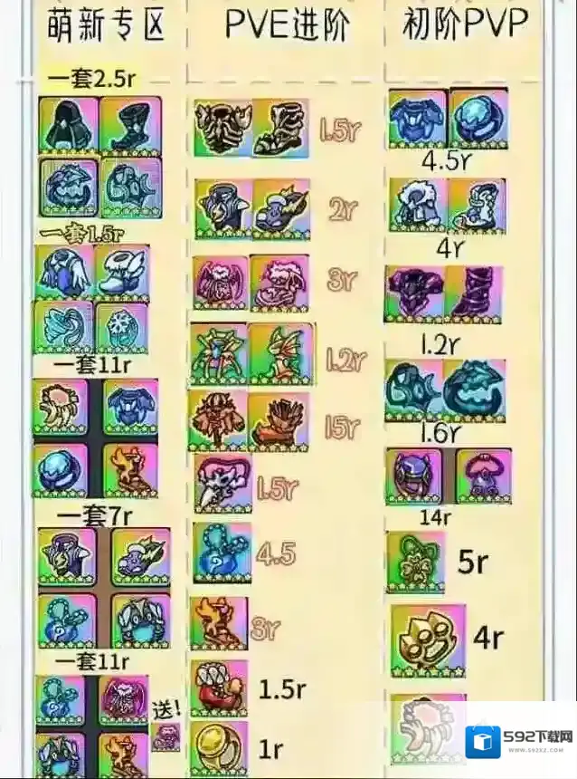 英勇之地装备新手养成教学攻略