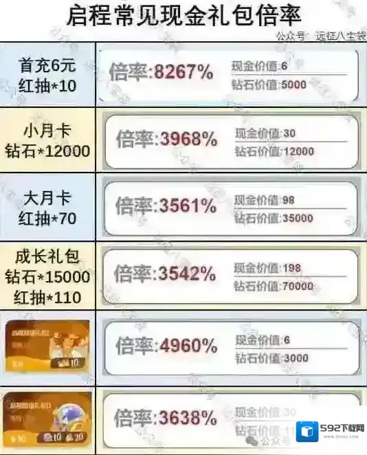 剑与远征启程专属