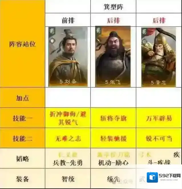 三国谋定天下S8忠义弓玩法攻略详解