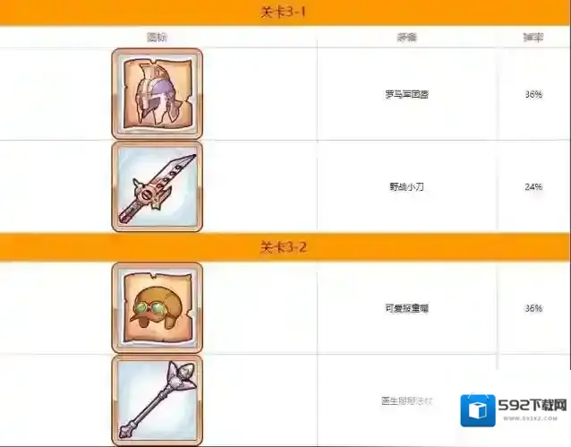 公主连结Re:Dive掉落