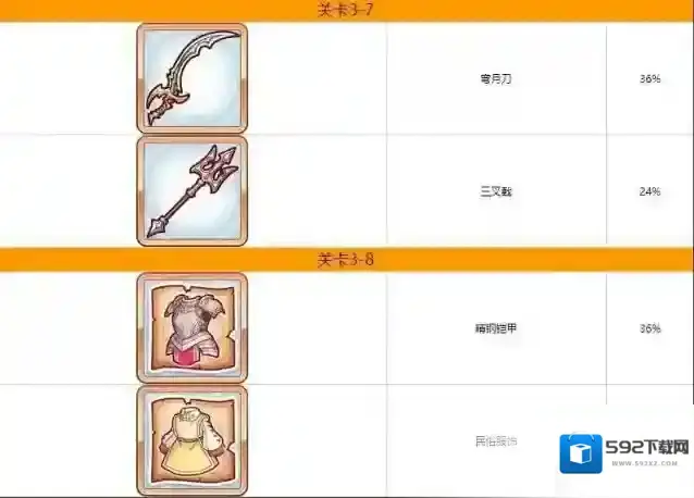 公主连结Re:Dive图表