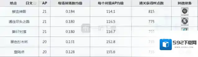 命运冠位指定鲜血