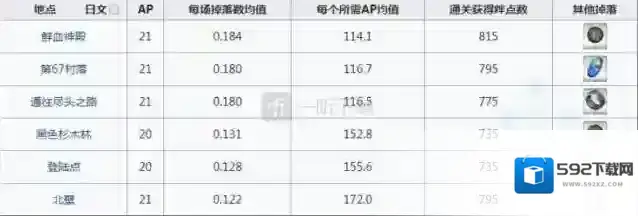 命运冠位指定神殿