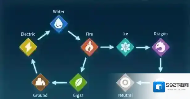 幻兽帕鲁属性克制