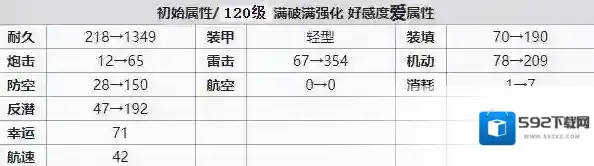 碧蓝航线驱逐舰