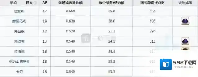命运冠位指定一听