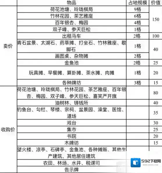 江南百景图属性