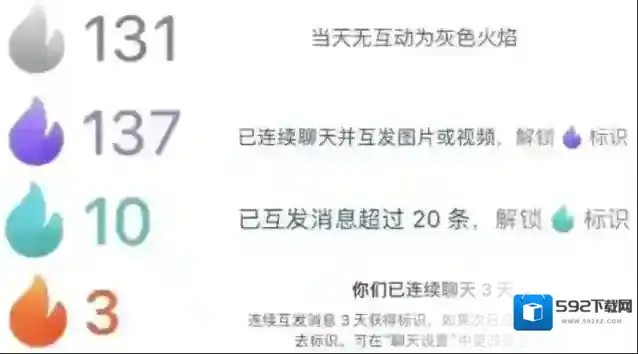 抖音怎么获得火花