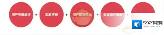 国美在线订单中心