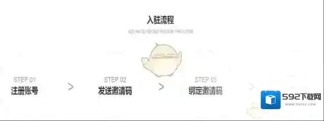 美丽说招商页面