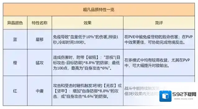 星球重启颜色