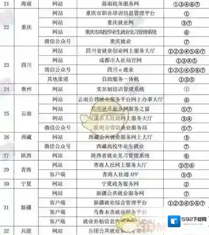 随申办市民云西藏