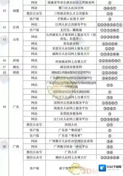 随申办市民云四川