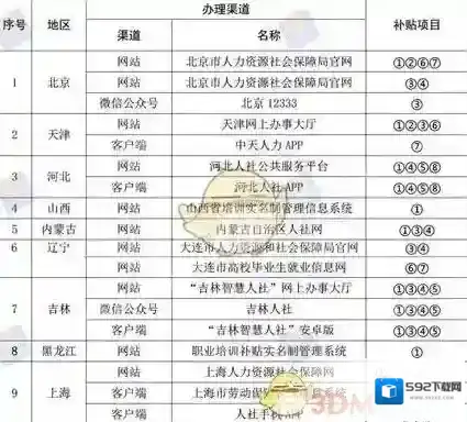 随申办市民云入口