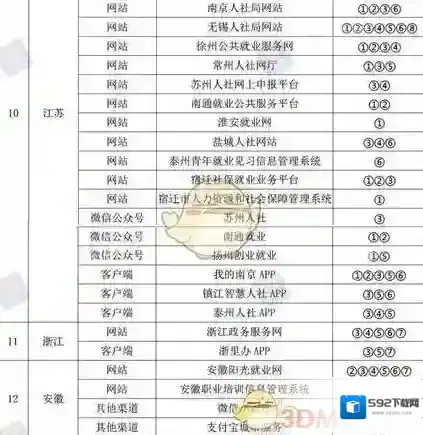 随申办市民云江西