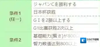 赛马娘进化