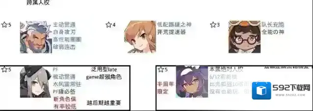 世界弹射物语体系