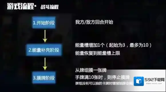 英雄战歌回合