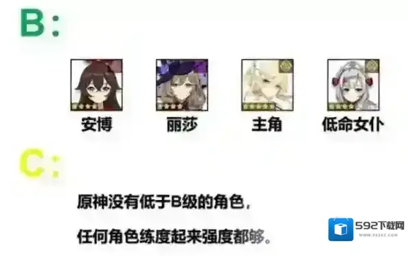 原神练度