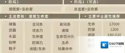 第七史诗生命